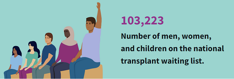 The importance of organ donation