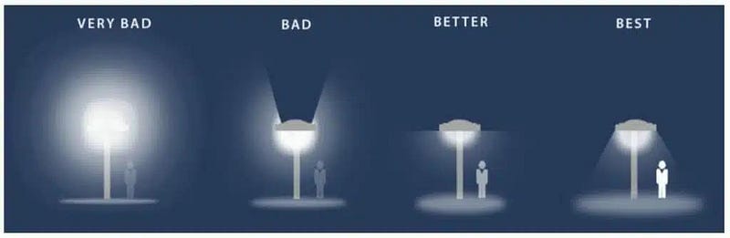 Illustration of light pollution source.