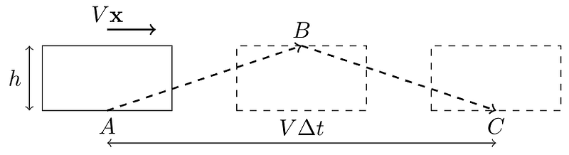 Path of the laser pulse