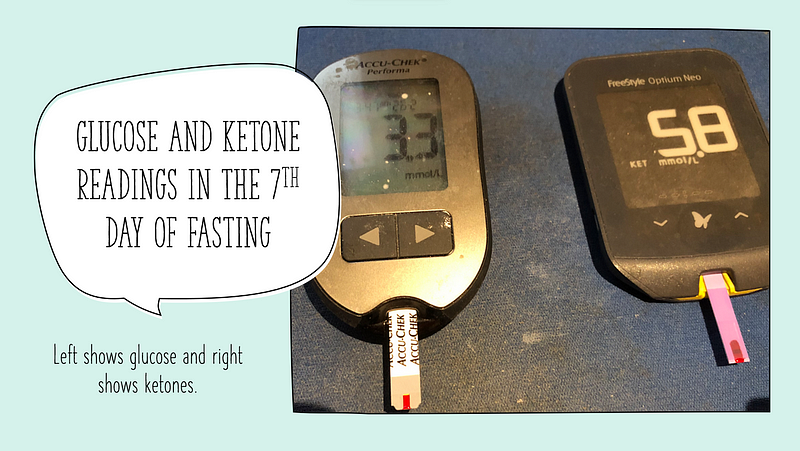 Glucose and ketone levels during long-term fasting