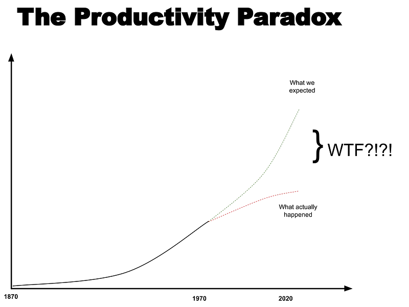 Productivity Paradox