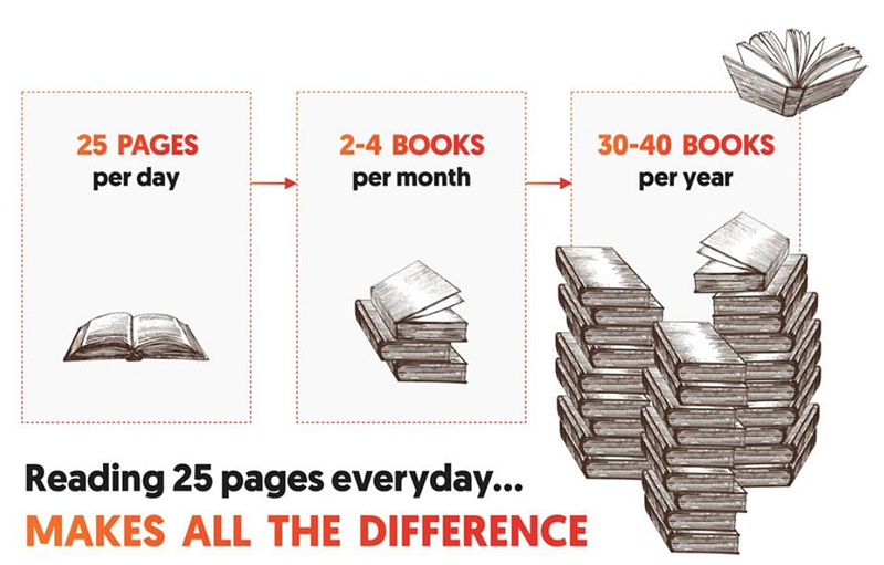 Power of Incremental Improvements