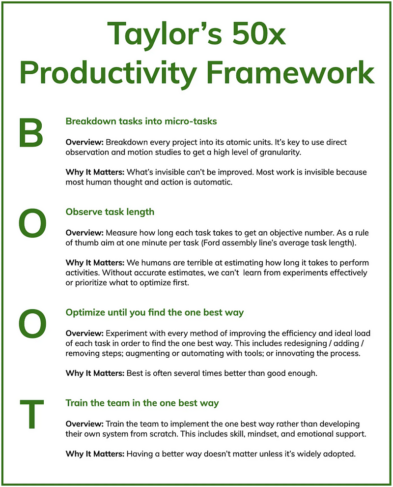 Taylor's Productivity Framework