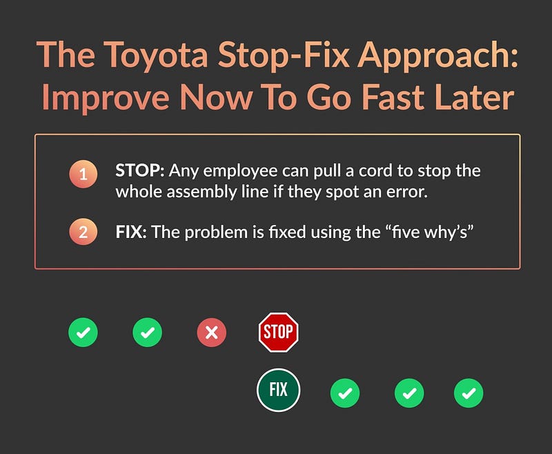 Stop-Fix Approach